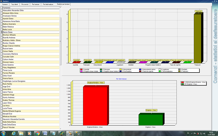 Birouri de traduceri